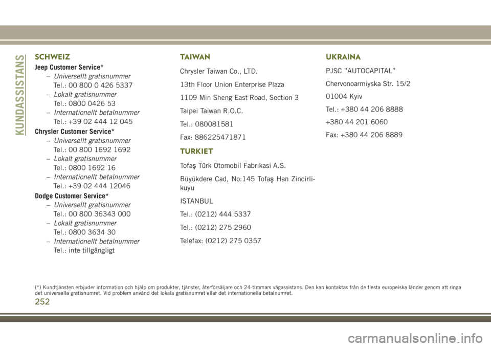 JEEP WRANGLER 2018 Drift- och underhållshandbok (in Swedish) SCHWEIZ
Jeep Customer Service*
–Universellt gratisnummer
Tel.: 00 800 0 426 5337
–Lokalt gratisnummer
Tel.: 0800 0426 53
–Internationellt betalnummer
Tel.: +39 02 444 12 045
Chrysler Customer Se JEEP WRANGLER 2018 Drift- och underhållshandbok (in Swedish) SCHWEIZ
Jeep Customer Service*
–Universellt gratisnummer
Tel.: 00 800 0 426 5337
–Lokalt gratisnummer
Tel.: 0800 0426 53
–Internationellt betalnummer
Tel.: +39 02 444 12 045
Chrysler Customer Se