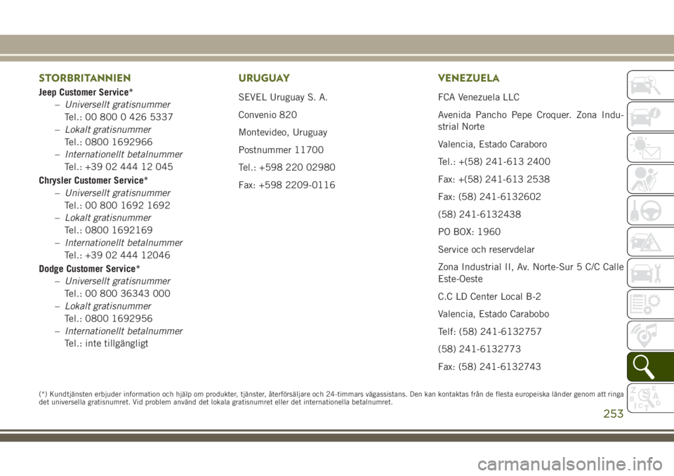 JEEP WRANGLER 2018 Drift- och underhållshandbok (in Swedish) STORBRITANNIEN
Jeep Customer Service*
–Universellt gratisnummer
Tel.: 00 800 0 426 5337
–Lokalt gratisnummer
Tel.: 0800 1692966
–Internationellt betalnummer
Tel.: +39 02 444 12 045
Chrysler Cust JEEP WRANGLER 2018 Drift- och underhållshandbok (in Swedish) STORBRITANNIEN
Jeep Customer Service*
–Universellt gratisnummer
Tel.: 00 800 0 426 5337
–Lokalt gratisnummer
Tel.: 0800 1692966
–Internationellt betalnummer
Tel.: +39 02 444 12 045
Chrysler Cust