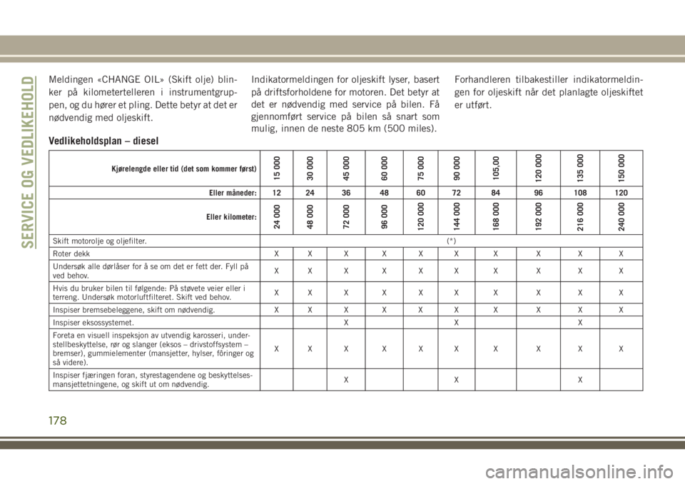 JEEP WRANGLER 2020  Drift- og vedlikeholdshåndbok (in Norwegian) Meldingen «CHANGE OIL» (Skift olje) blin-
ker på kilometertelleren i instrumentgrup-
pen, og du hører et pling. Dette betyr at det er
nødvendig med oljeskift.Indikatormeldingen for oljeskift lyse