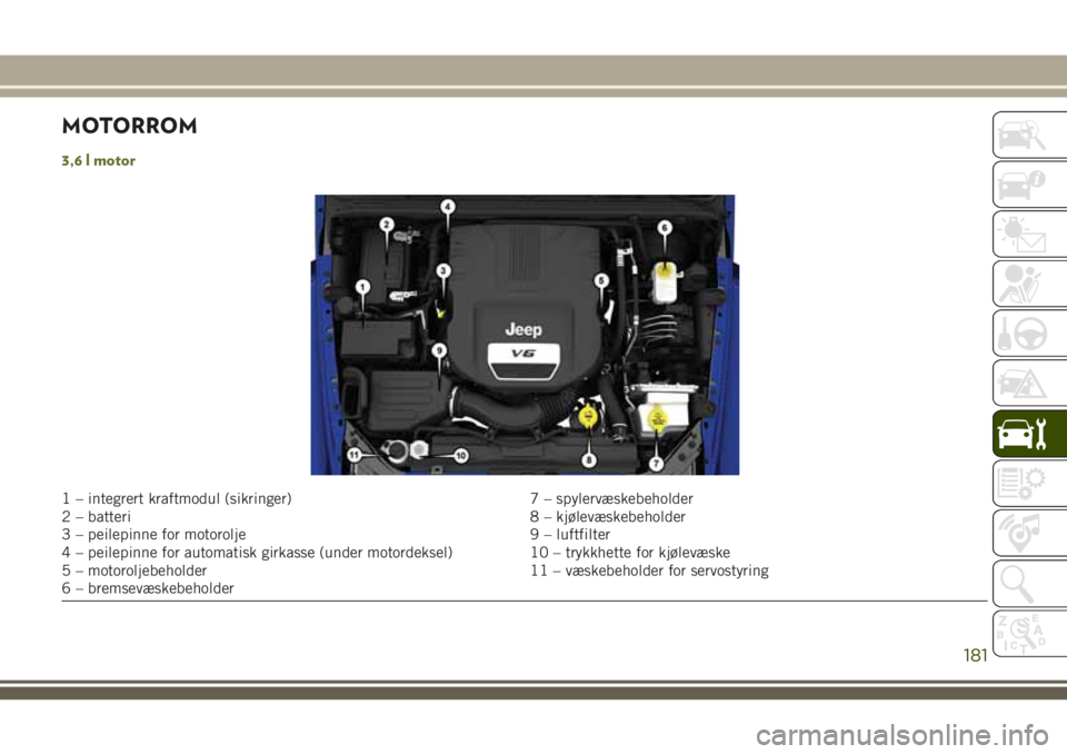 JEEP WRANGLER 2020  Drift- og vedlikeholdshåndbok (in Norwegian) MOTORROM
3,6 l motor
1 – integrert kraftmodul (sikringer) 7 – spylervæskebeholder
2 – batteri 8 – kjølevæskebeholder
3 – peilepinne for motorolje 9 – luftfilter
4 – peilepinne for aut