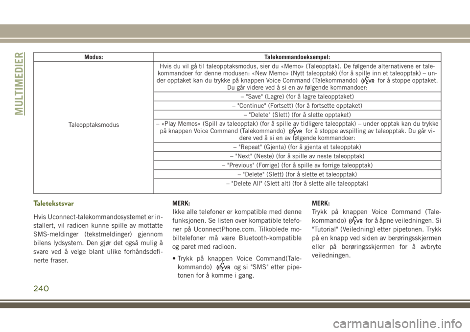 JEEP WRANGLER 2021  Drift- og vedlikeholdshåndbok (in Norwegian) Modus: Talekommandoeksempel:
TaleopptaksmodusHvis du vil gå til taleopptaksmodus, sier du «Memo» (Taleopptak). De følgende alternativene er tale-
kommandoer for denne modusen: «New Memo» (Nytt t