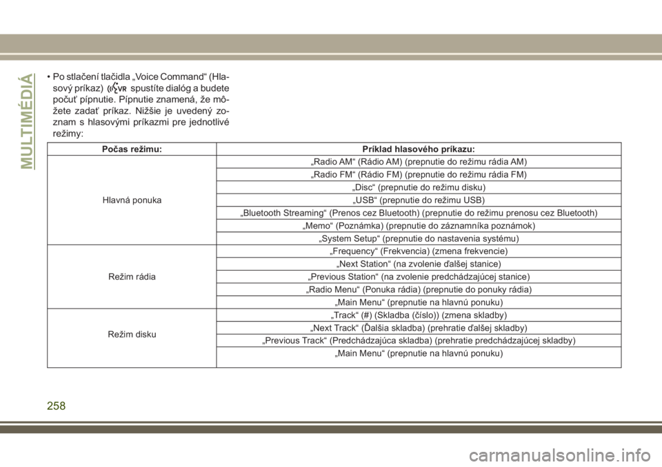 JEEP WRANGLER 2020  Návod na použitie a údržbu (in Slovak) • Po stlačení tlačidla „Voice Command“ (Hla-
sový príkaz)
spustíte dialóg a budete
počuť pípnutie. Pípnutie znamená, že mô-
žete zadať príkaz. Nižšie je uvedený zo-
znam s hl