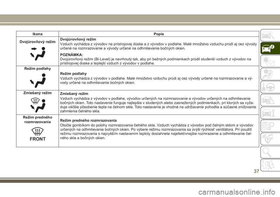 JEEP WRANGLER 2018  Návod na použitie a údržbu (in Slovak) Ikona Popis
Dvojúrovňový režim
Dvojúrovňový režim
Vzduch vychádza z vývodov na prístrojovej doske a z vývodov v podlahe. Malé množstvo vzduchu prúdi aj cez vývody
určené na rozmrazov