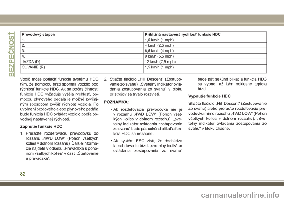 JEEP WRANGLER 2018  Návod na použitie a údržbu (in Slovak) Prevodový stupeň Približná nastavená rýchlosť funkcie HDC
1. 1,5 km/h (1 mph)
2. 4 km/h (2,5 mph)
3. 6,5 km/h (4 mph)
4. 9 km/h (5,5 mph)
JAZDA (D) 12 km/h (7,5 mph)
CÚVANIE (R) 1,5 km/h (1 mp