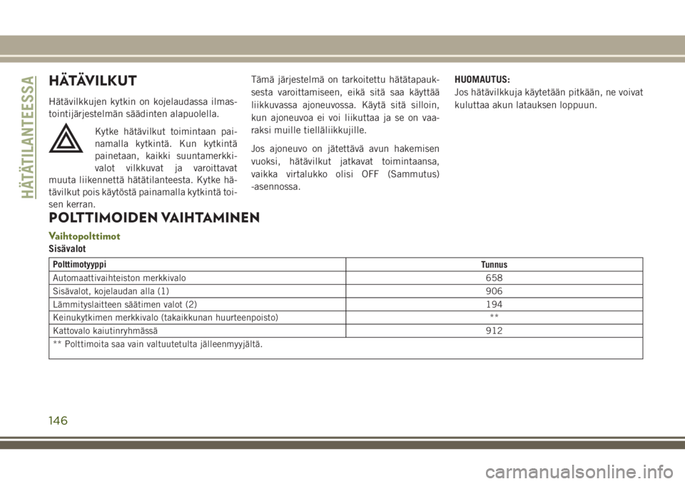 JEEP WRANGLER 2020 Käyttö- ja huolto-ohjekirja (in in Finnish) HÄTÄVILKUT
Hätävilkkujen kytkin on kojelaudassa ilmas-
tointijärjestelmän säädinten alapuolella.
Kytke hätävilkut toimintaan pai-
namalla kytkintä. Kun kytkintä
painetaan, kaikki suuntamer JEEP WRANGLER 2020 Käyttö- ja huolto-ohjekirja (in in Finnish) HÄTÄVILKUT
Hätävilkkujen kytkin on kojelaudassa ilmas-
tointijärjestelmän säädinten alapuolella.
Kytke hätävilkut toimintaan pai-
namalla kytkintä. Kun kytkintä
painetaan, kaikki suuntamer