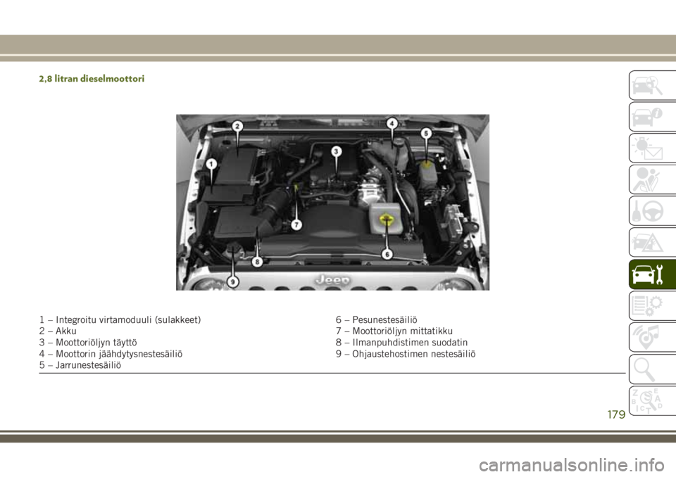 JEEP WRANGLER 2020 Käyttö- ja huolto-ohjekirja (in in Finnish) 2,8 litran dieselmoottori
1 – Integroitu virtamoduuli (sulakkeet) 6 – Pesunestesäiliö
2 – Akku 7 – Moottoriöljyn mittatikku
3 – Moottoriöljyn täyttö 8 – Ilmanpuhdistimen suodatin
4 JEEP WRANGLER 2020 Käyttö- ja huolto-ohjekirja (in in Finnish) 2,8 litran dieselmoottori
1 – Integroitu virtamoduuli (sulakkeet) 6 – Pesunestesäiliö
2 – Akku 7 – Moottoriöljyn mittatikku
3 – Moottoriöljyn täyttö 8 – Ilmanpuhdistimen suodatin
4