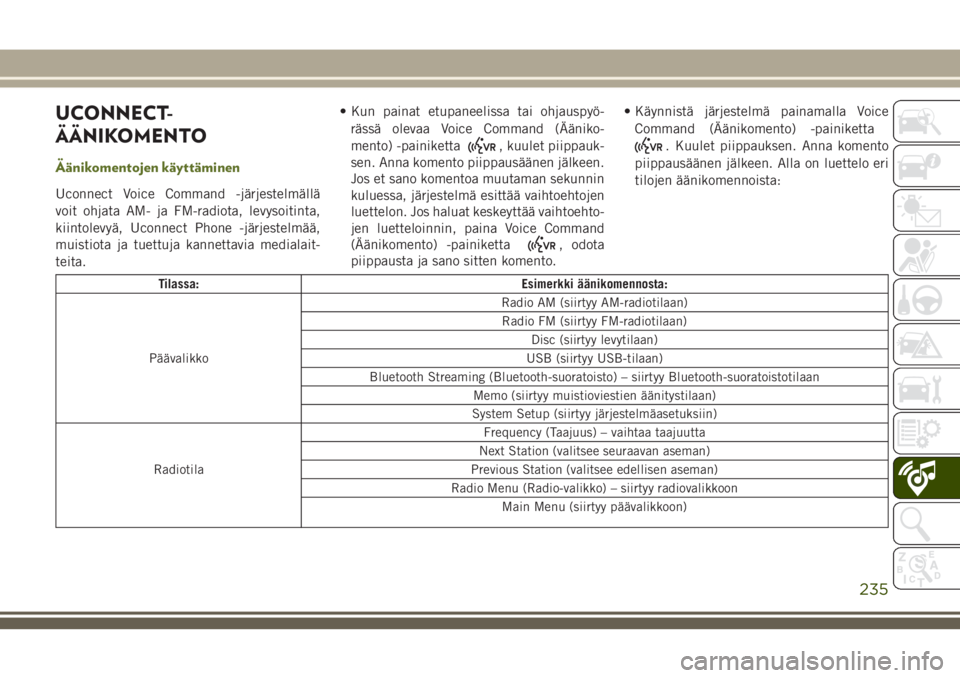 JEEP WRANGLER 2019  Käyttö- ja huolto-ohjekirja (in in Finnish) UCONNECT-
ÄÄNIKOMENTO
Äänikomentojen käyttäminen
Uconnect Voice Command -järjestelmällä
voit ohjata AM- ja FM-radiota, levysoitinta,
kiintolevyä, Uconnect Phone -järjestelmää,
muistiota j