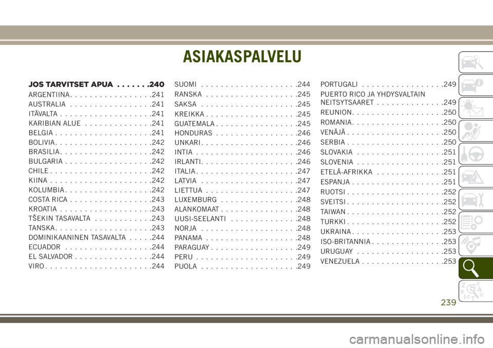 JEEP WRANGLER 2020 Käyttö- ja huolto-ohjekirja (in in Finnish) ASIAKASPALVELU
JOSTARVITSETAPUA .......240
ARGENTIINA.................241
AUSTRALIA.................241
ITÄVALTA...................241
KARIBIAN ALUE..............241
BELGIA....................241
BOL JEEP WRANGLER 2020 Käyttö- ja huolto-ohjekirja (in in Finnish) ASIAKASPALVELU
JOSTARVITSETAPUA .......240
ARGENTIINA.................241
AUSTRALIA.................241
ITÄVALTA...................241
KARIBIAN ALUE..............241
BELGIA....................241
BOL