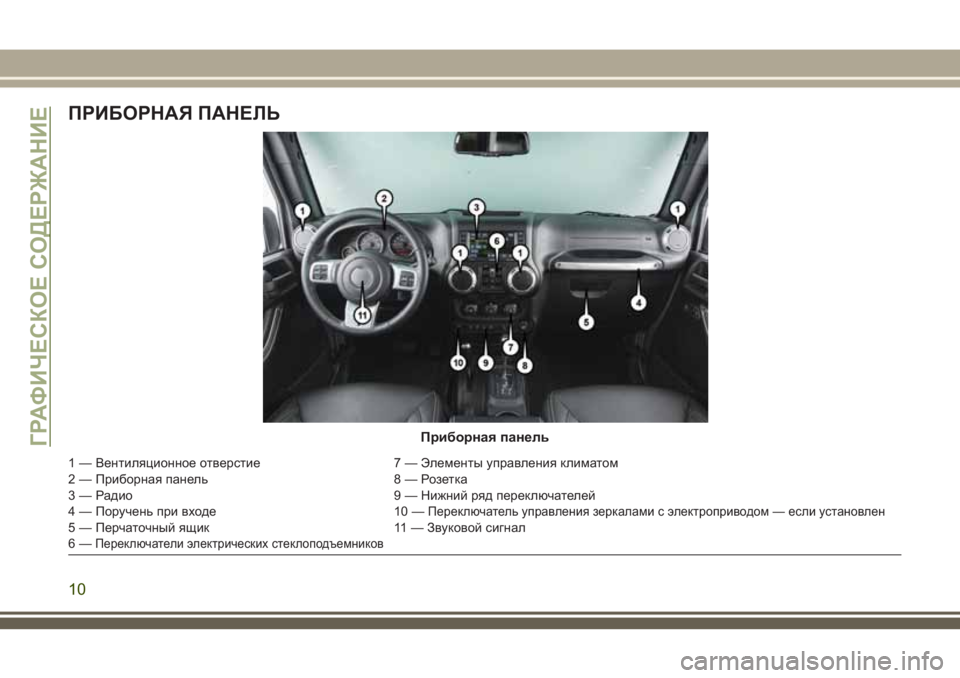 JEEP WRANGLER 2018  Руководство по эксплуатации и техобслуживанию (in Russian) ПРИБОРНАЯ ПАНЕЛЬ
Приборная панель
1 — Вентиляционное отверстие 7 — Элементы управления климатом
2 — Приборн�