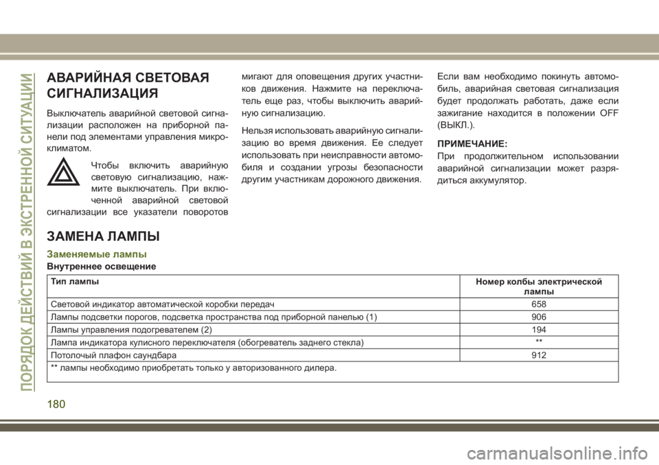 JEEP WRANGLER 2020 Руководство по эксплуатации и техобслуживанию (in Russian) АВАРИЙНАЯ СВЕТОВАЯ
СИГНАЛИЗАЦИЯ
Выключатель аварийной световой сигна-
лизации расположен на приборной па-
н JEEP WRANGLER 2020 Руководство по эксплуатации и техобслуживанию (in Russian) АВАРИЙНАЯ СВЕТОВАЯ
СИГНАЛИЗАЦИЯ
Выключатель аварийной световой сигна-
лизации расположен на приборной па-
н