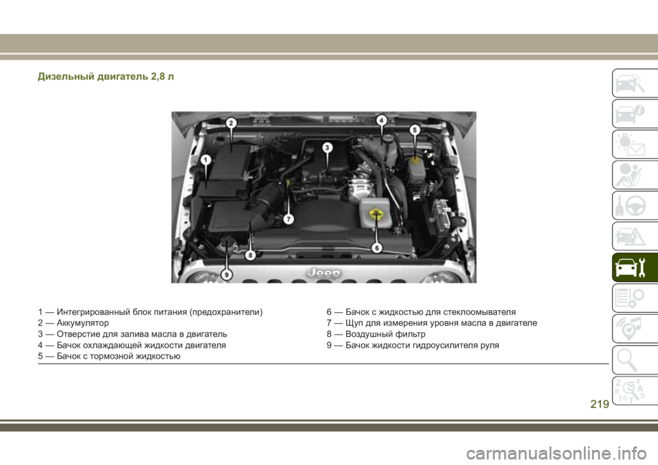 JEEP WRANGLER 2021 Руководство по эксплуатации и техобслуживанию (in Russian) Дизельный двигатель 2,8 л
1 — Интегрированный блок питания (предохранители) 6 — Бачок с жидкостью для стеклоом JEEP WRANGLER 2021 Руководство по эксплуатации и техобслуживанию (in Russian) Дизельный двигатель 2,8 л
1 — Интегрированный блок питания (предохранители) 6 — Бачок с жидкостью для стеклоом