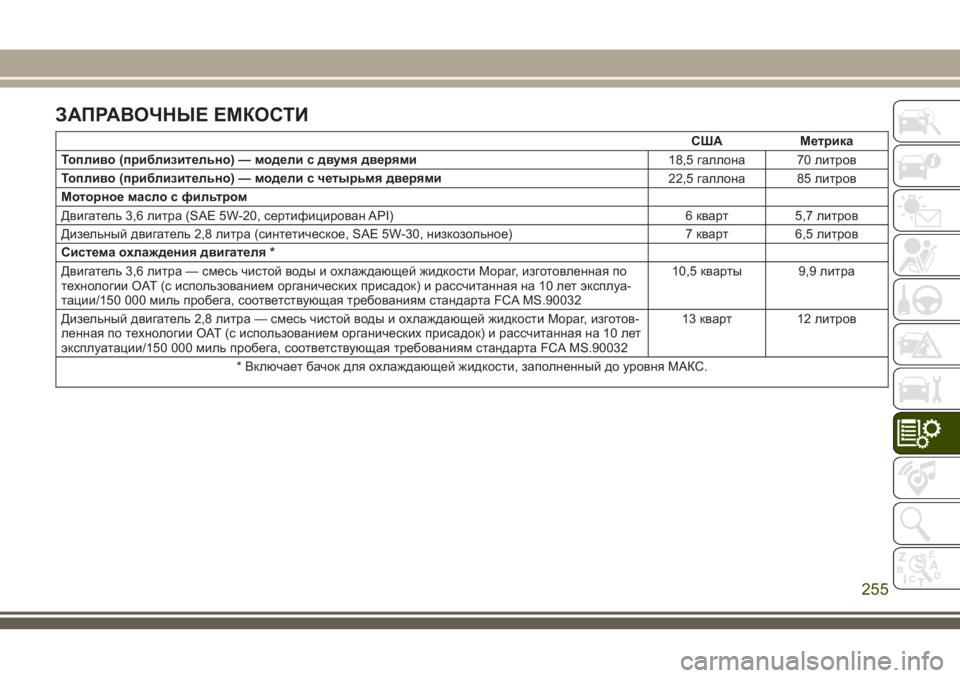 JEEP WRANGLER 2021 Руководство по эксплуатации и техобслуживанию (in Russian) ЗАПРАВОЧНЫЕ ЕМКОСТИ
США Метрика
Топливо (приблизительно) — модели с двумя дверями
18,5 галлона 70 литров
Топлив JEEP WRANGLER 2021 Руководство по эксплуатации и техобслуживанию (in Russian) ЗАПРАВОЧНЫЕ ЕМКОСТИ
США Метрика
Топливо (приблизительно) — модели с двумя дверями
18,5 галлона 70 литров
Топлив