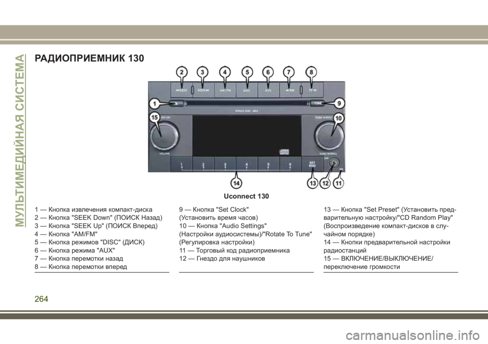 JEEP WRANGLER 2018  Руководство по эксплуатации и техобслуживанию (in Russian) РАДИОПРИЕМНИК 130
Uconnect 130
1 — Кнопка извлечения компакт-диска
2 — Кнопка "SEEK Down" (ПОИСК Назад)
3 — Кнопка "SEE
