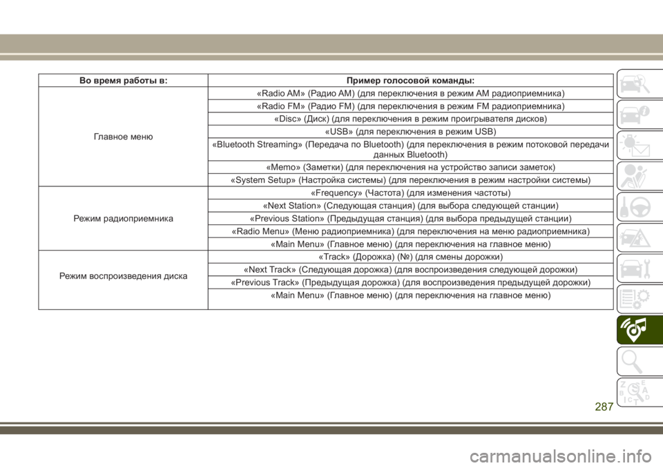 JEEP WRANGLER 2018  Руководство по эксплуатации и техобслуживанию (in Russian) Во время работы в: Пример голосовойкоманды:
Главное меню«Radio AM» (Радио AM) (для переключения в режим AM радиоприе