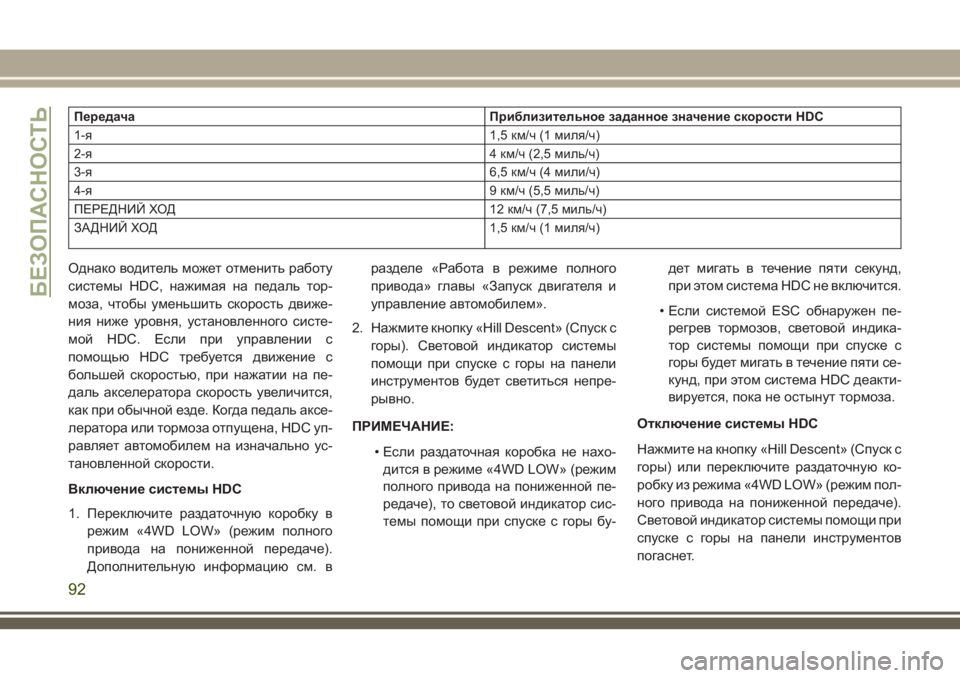 JEEP WRANGLER 2021 Руководство по эксплуатации и техобслуживанию (in Russian) Передача Приблизительное заданное значение скорости HDC
1-я 1,5 км/ч (1 миля/ч)
2-я 4 км/ч (2,5 миль/ч)
3-я 6,5 км/ч (4 мили/ч JEEP WRANGLER 2021 Руководство по эксплуатации и техобслуживанию (in Russian) Передача Приблизительное заданное значение скорости HDC
1-я 1,5 км/ч (1 миля/ч)
2-я 4 км/ч (2,5 миль/ч)
3-я 6,5 км/ч (4 мили/ч