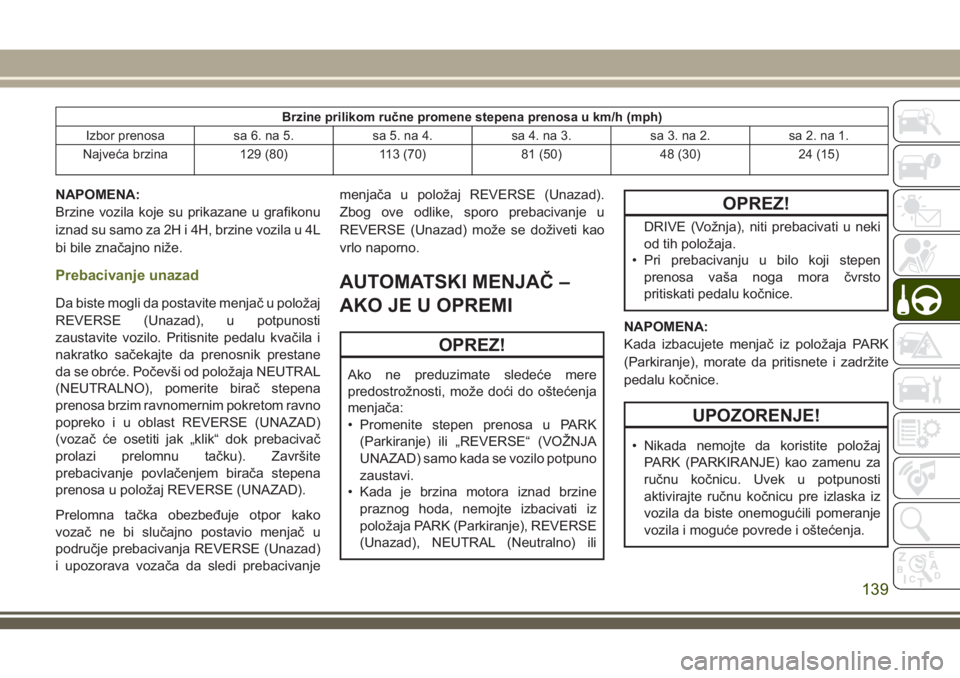 JEEP WRANGLER 2021 Knjižica za upotrebu i održavanje (in Serbian) Brzine prilikom ručne promene stepena prenosa u km/h (mph)
Izbor prenosa sa 6. na 5. sa 5. na 4. sa 4. na 3. sa 3. na 2. sa 2. na 1.
Najveća brzina 129 (80) 113 (70) 81 (50) 48 (30) 24 (15)
NAPOMENA JEEP WRANGLER 2021 Knjižica za upotrebu i održavanje (in Serbian) Brzine prilikom ručne promene stepena prenosa u km/h (mph)
Izbor prenosa sa 6. na 5. sa 5. na 4. sa 4. na 3. sa 3. na 2. sa 2. na 1.
Najveća brzina 129 (80) 113 (70) 81 (50) 48 (30) 24 (15)
NAPOMENA