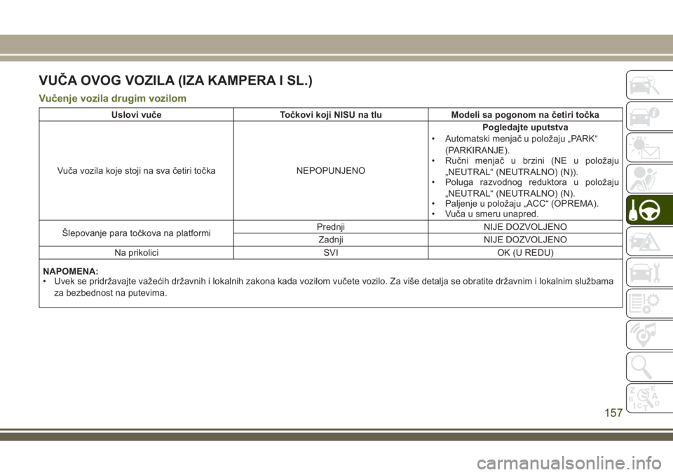 JEEP WRANGLER 2021 Knjižica za upotrebu i održavanje (in Serbian) VUČA OVOG VOZILA (IZA KAMPERA I SL.)
Vučenje vozila drugim vozilom
Uslovi vuče Točkovi koji NISU na tlu Modeli sa pogonom na četiri točka
Vuča vozila koje stoji na sva četiri točka NEPOPUNJEN JEEP WRANGLER 2021 Knjižica za upotrebu i održavanje (in Serbian) VUČA OVOG VOZILA (IZA KAMPERA I SL.)
Vučenje vozila drugim vozilom
Uslovi vuče Točkovi koji NISU na tlu Modeli sa pogonom na četiri točka
Vuča vozila koje stoji na sva četiri točka NEPOPUNJEN