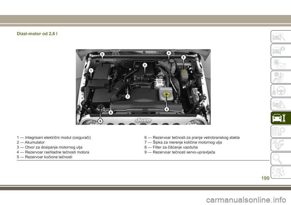 JEEP WRANGLER 2021 Knjižica za upotrebu i održavanje (in Serbian) Dizel-motor od 2,8 l
1 — Integrisani električni modul (osigurači) 6 — Rezervoar tečnosti za pranje vetrobranskog stakla
2 — Akumulator 7 — Šipka za merenje količine motornog ulja
3 — Ot JEEP WRANGLER 2021 Knjižica za upotrebu i održavanje (in Serbian) Dizel-motor od 2,8 l
1 — Integrisani električni modul (osigurači) 6 — Rezervoar tečnosti za pranje vetrobranskog stakla
2 — Akumulator 7 — Šipka za merenje količine motornog ulja
3 — Ot
