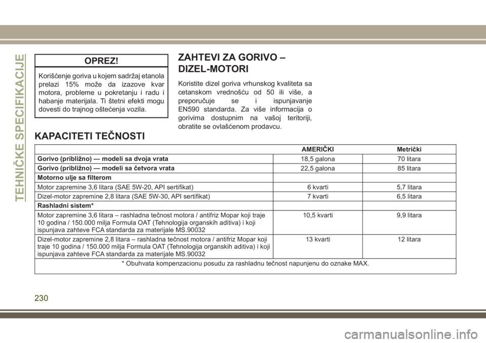 JEEP WRANGLER 2021 Knjižica za upotrebu i održavanje (in Serbian) OPREZ!
Korišćenje goriva u kojem sadržaj etanola
prelazi 15% može da izazove kvar
motora, probleme u pokretanju i radu i
habanje materijala. Ti štetni efekti mogu
dovesti do trajnog oštećenja v JEEP WRANGLER 2021 Knjižica za upotrebu i održavanje (in Serbian) OPREZ!
Korišćenje goriva u kojem sadržaj etanola
prelazi 15% može da izazove kvar
motora, probleme u pokretanju i radu i
habanje materijala. Ti štetni efekti mogu
dovesti do trajnog oštećenja v