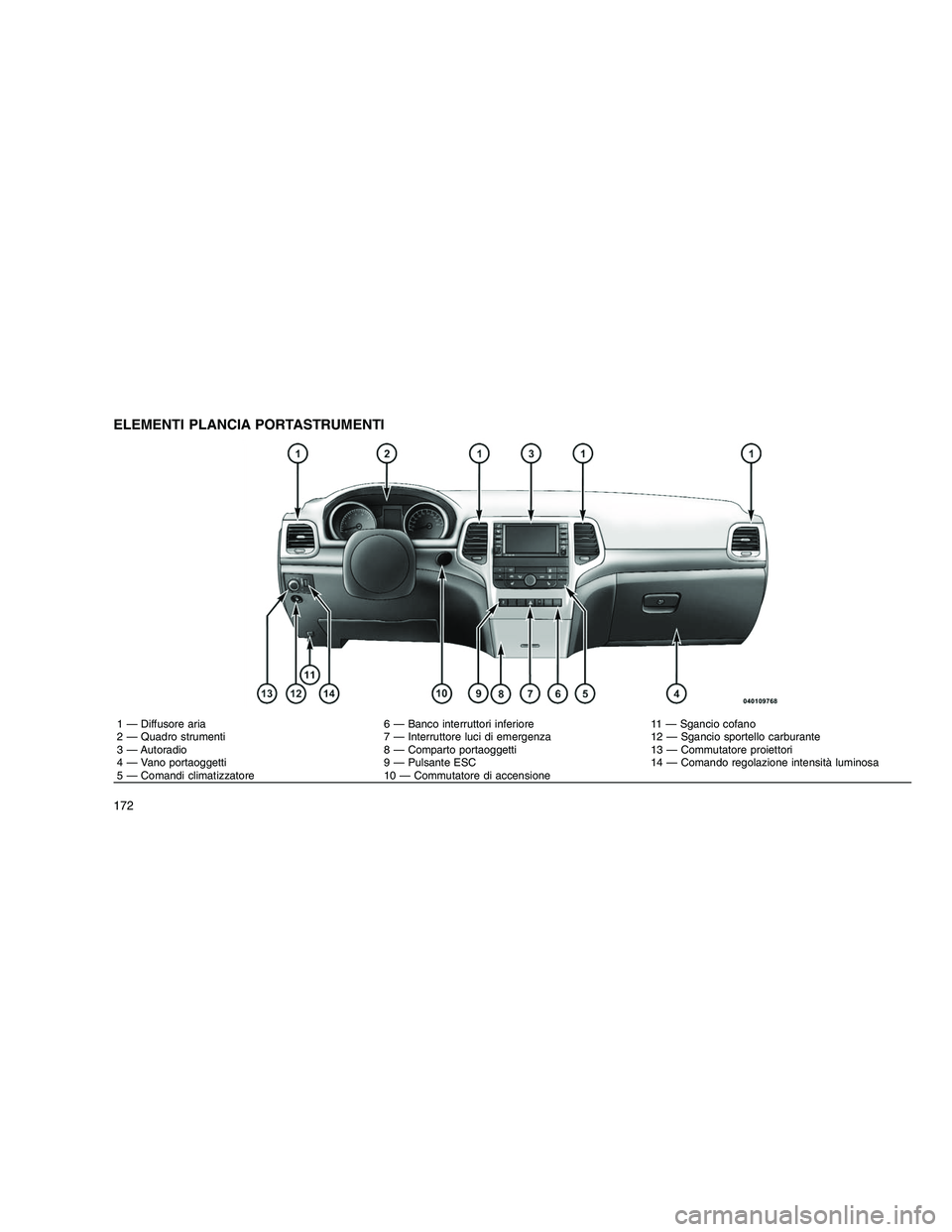 JEEP GRAND CHEROKEE 2011  Libretto Uso Manutenzione (in Italian) 
ELEMENTI PLANCIA PORTASTRUMENTI
1 — Diffusore aria 6 — Banco interruttori inferiore 11 — Sgancio cofano
2 — Quadro strumenti 7 — Interruttore luci di emergenza 12 — Sgancio sportello carb