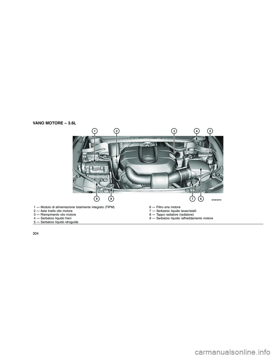 JEEP GRAND CHEROKEE 2011  Libretto Uso Manutenzione (in Italian) 
VANO MOTORE – 3.6L
1 — Modulo di alimentazione totalmente integrato (TIPM) 6 — Filtro aria motore
2 — Asta livello olio motore 7 — Serbatoio liquido lavacristalli
3 — Riempimento olio mot