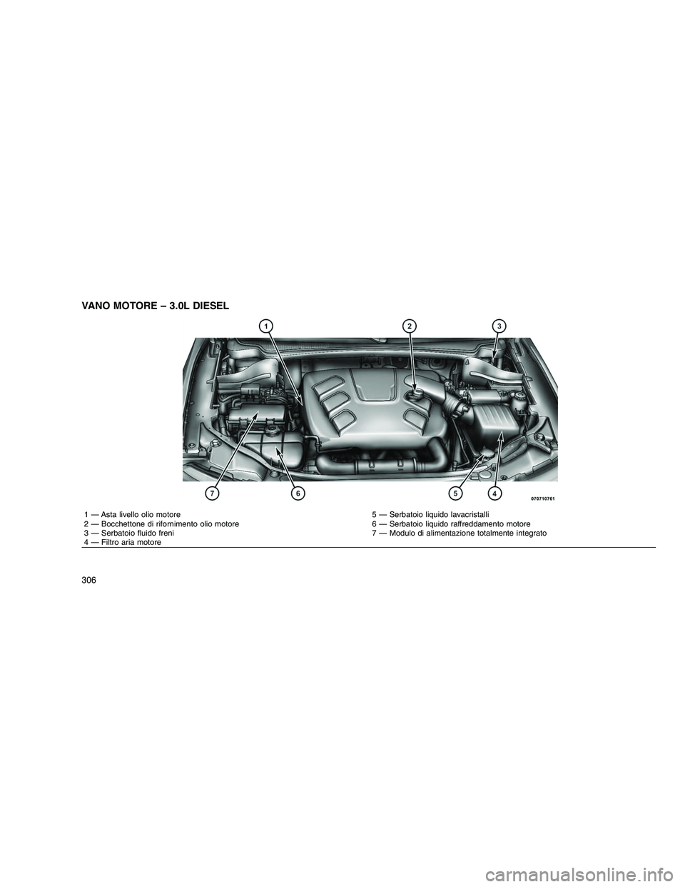 JEEP GRAND CHEROKEE 2011 Libretto Uso Manutenzione (in Italian)
VANO MOTORE – 3.0L DIESEL
1 — Asta livello olio motore 5 — Serbatoio liquido lavacristalli
2 — Bocchettone di rifornimento olio motore 6 — Serbatoio liquido raffreddamento motore
3 — Serb JEEP GRAND CHEROKEE 2011 Libretto Uso Manutenzione (in Italian)
VANO MOTORE – 3.0L DIESEL
1 — Asta livello olio motore 5 — Serbatoio liquido lavacristalli
2 — Bocchettone di rifornimento olio motore 6 — Serbatoio liquido raffreddamento motore
3 — Serb