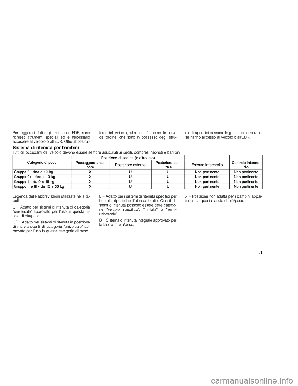 JEEP GRAND CHEROKEE 2011  Libretto Uso Manutenzione (in Italian) 
Per leggere i dati registrati da un EDR, sono
richiesti strumenti speciali ed è necessario
accedere al veicolo o all’EDR. Oltre al costrut-tore del veicolo, altre entità, come le forze
dell’ord
