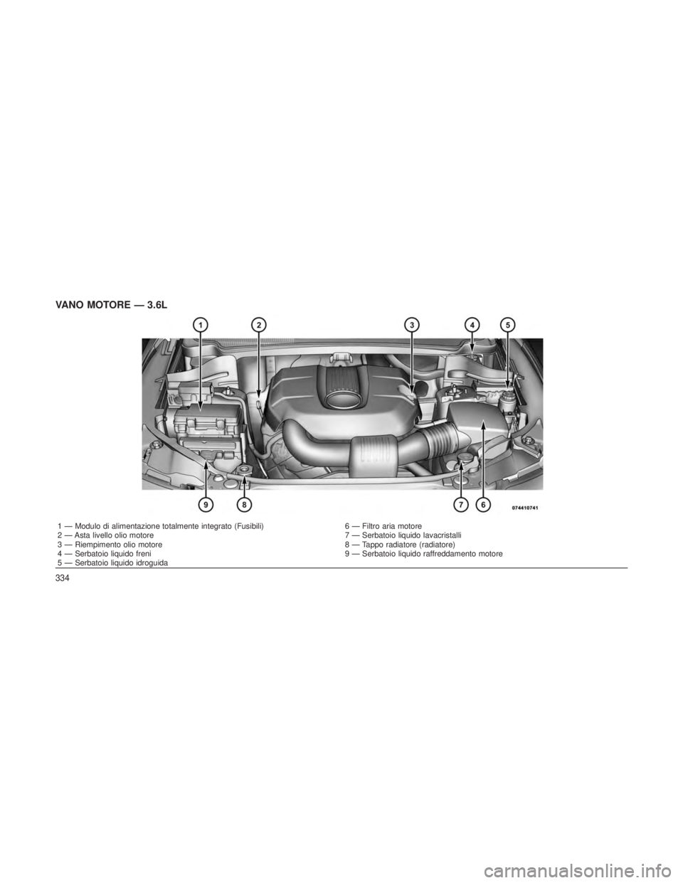 JEEP GRAND CHEROKEE 2012 Libretto Uso Manutenzione (in Italian) VANO MOTORE — 3.6L
1 — Modulo di alimentazione totalmente integrato (Fusibili)6 — Filtro aria motore
2 — Asta livello olio motore 7 — Serbatoio liquido lavacristalli
3 — Riempimento olio m JEEP GRAND CHEROKEE 2012 Libretto Uso Manutenzione (in Italian) VANO MOTORE — 3.6L
1 — Modulo di alimentazione totalmente integrato (Fusibili)6 — Filtro aria motore
2 — Asta livello olio motore 7 — Serbatoio liquido lavacristalli
3 — Riempimento olio m
