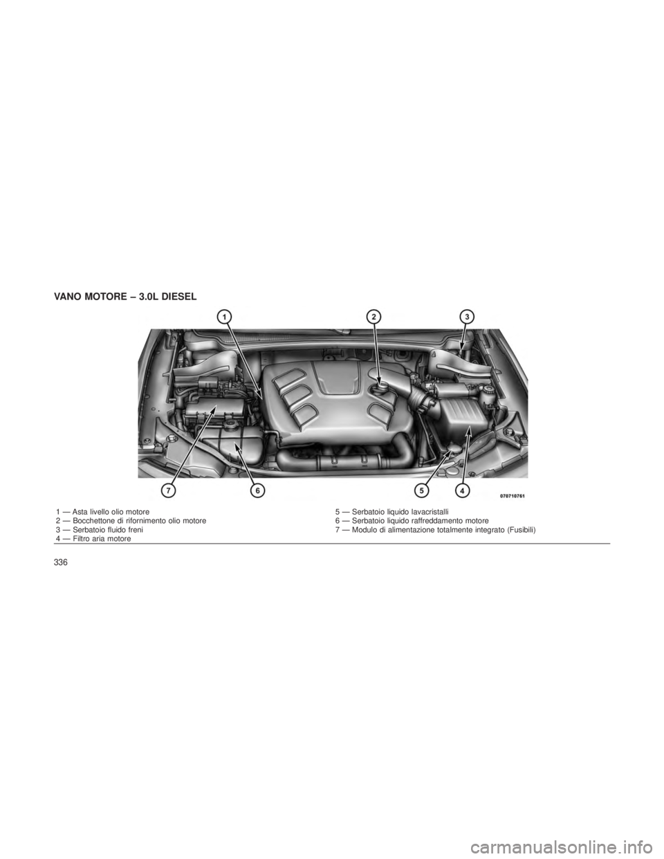 JEEP GRAND CHEROKEE 2012 Libretto Uso Manutenzione (in Italian) VANO MOTORE – 3.0L DIESEL
1 — Asta livello olio motore5 — Serbatoio liquido lavacristalli
2 — Bocchettone di rifornimento olio motore 6 — Serbatoio liquido raffreddamento motore
3 — Serbat JEEP GRAND CHEROKEE 2012 Libretto Uso Manutenzione (in Italian) VANO MOTORE – 3.0L DIESEL
1 — Asta livello olio motore5 — Serbatoio liquido lavacristalli
2 — Bocchettone di rifornimento olio motore 6 — Serbatoio liquido raffreddamento motore
3 — Serbat