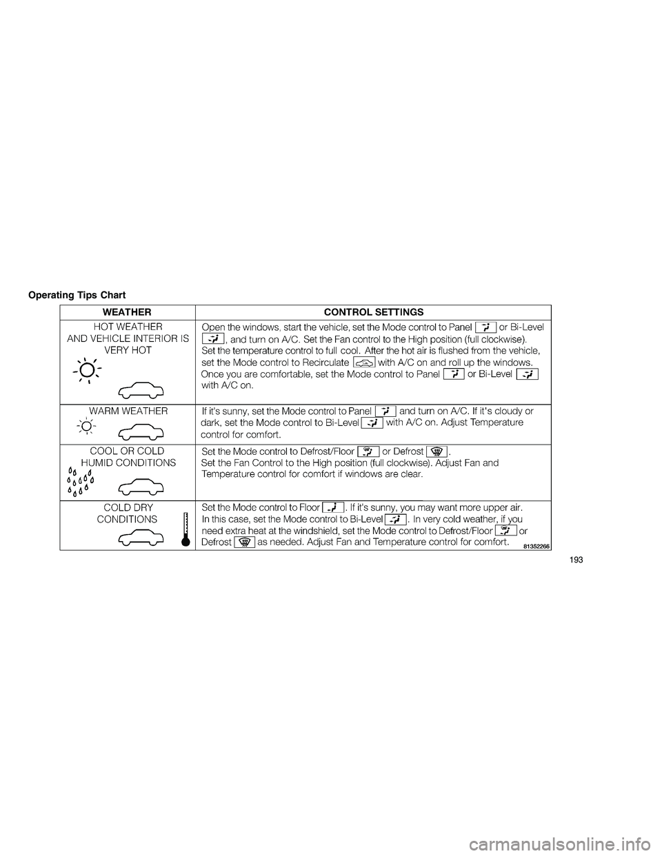 JEEP GRAND CHEROKEE 2010  Owner handbook (in English) 
Operating Tips Chart
193 