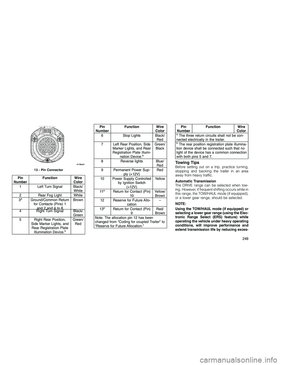 JEEP GRAND CHEROKEE 2010  Owner handbook (in English) 
Pin
Number Function Wire
Color
1 Left Turn Signal Black/ White
2 Rear Fog Light White
3
aGround/Common Return for Contacts (Pins) 1 and2and4to8 Brown
4 Right Turn Signal Black/ Green
5 Right Rear Pos