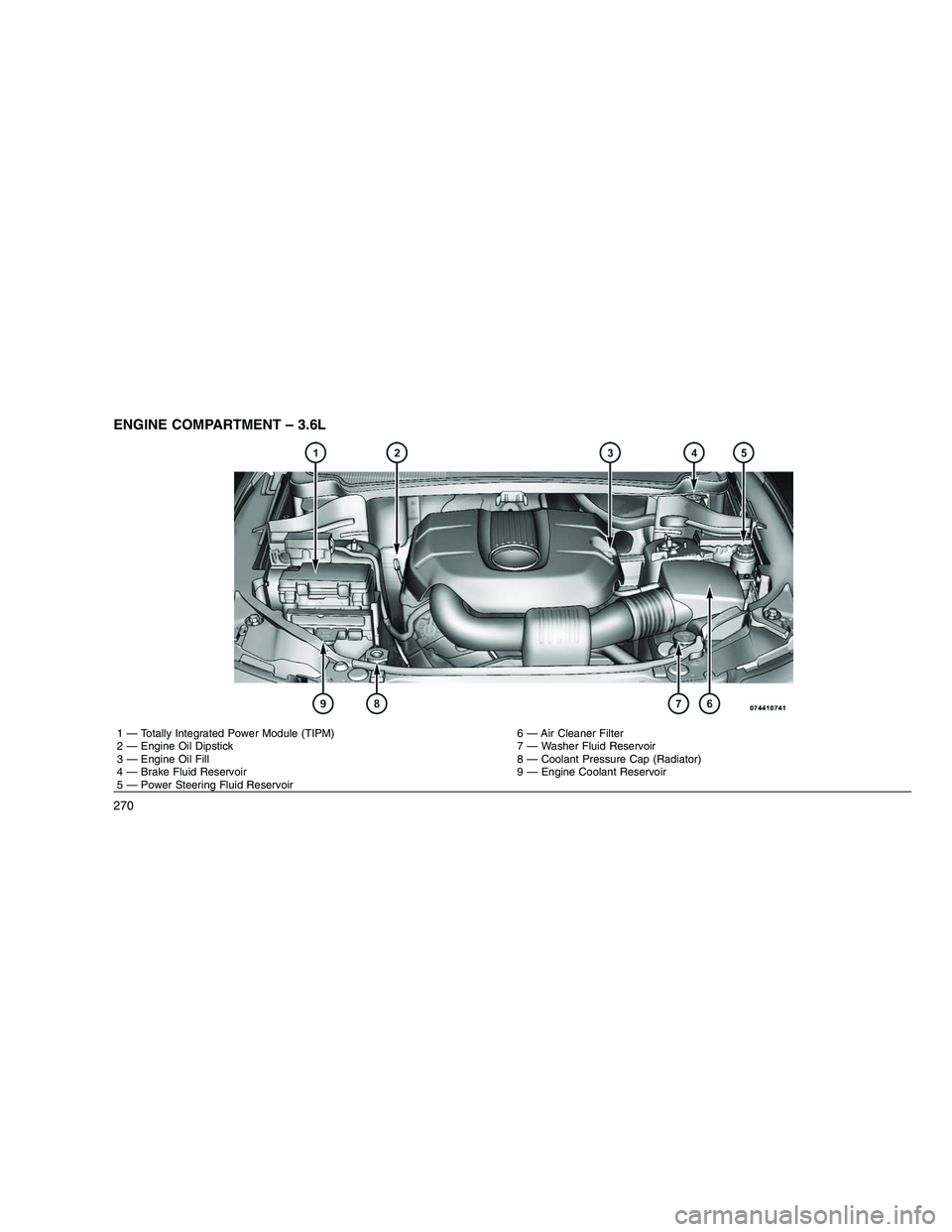 JEEP GRAND CHEROKEE 2010 Owner handbook (in English)
ENGINE COMPARTMENT – 3.6L
1 — Totally Integrated Power Module (TIPM) 6 — Air Cleaner Filter
2 — Engine Oil Dipstick 7 — Washer Fluid Reservoir
3 — Engine Oil Fill 8 — Coolant Pressure C JEEP GRAND CHEROKEE 2010 Owner handbook (in English)
ENGINE COMPARTMENT – 3.6L
1 — Totally Integrated Power Module (TIPM) 6 — Air Cleaner Filter
2 — Engine Oil Dipstick 7 — Washer Fluid Reservoir
3 — Engine Oil Fill 8 — Coolant Pressure C