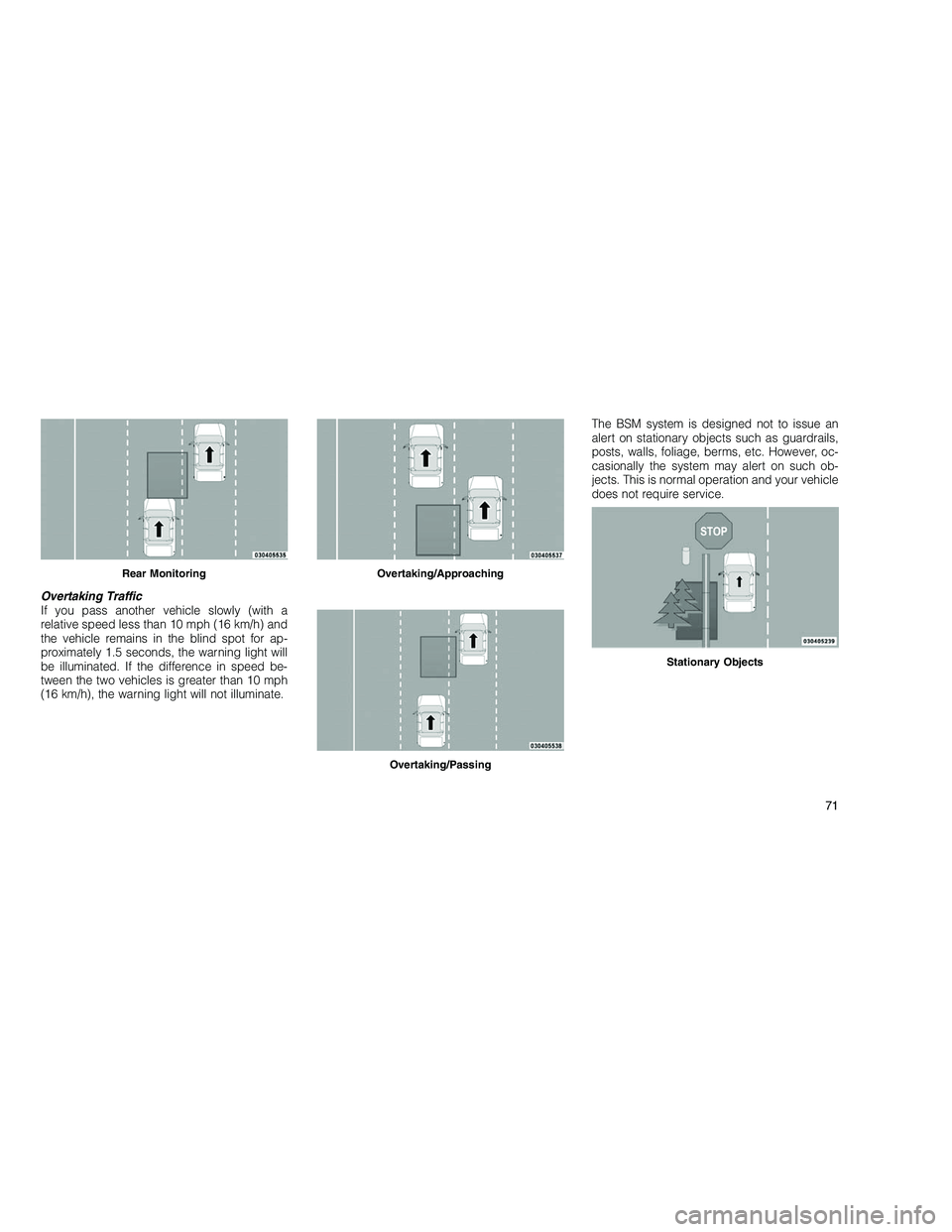 JEEP GRAND CHEROKEE 2011  Owner handbook (in English) 
Overtaking Traffic
If you pass another vehicle slowly (with a
relative speed less than 10 mph (16 km/h) and
the vehicle remains in the blind spot for ap-
proximately 1.5 seconds, the warning light wi