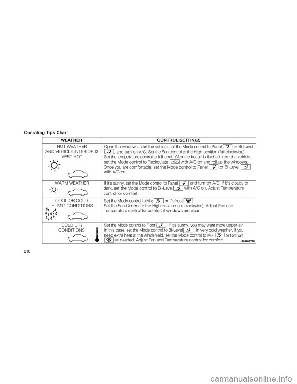 JEEP GRAND CHEROKEE 2012  Owner handbook (in English) Operating Tips Chart
210 