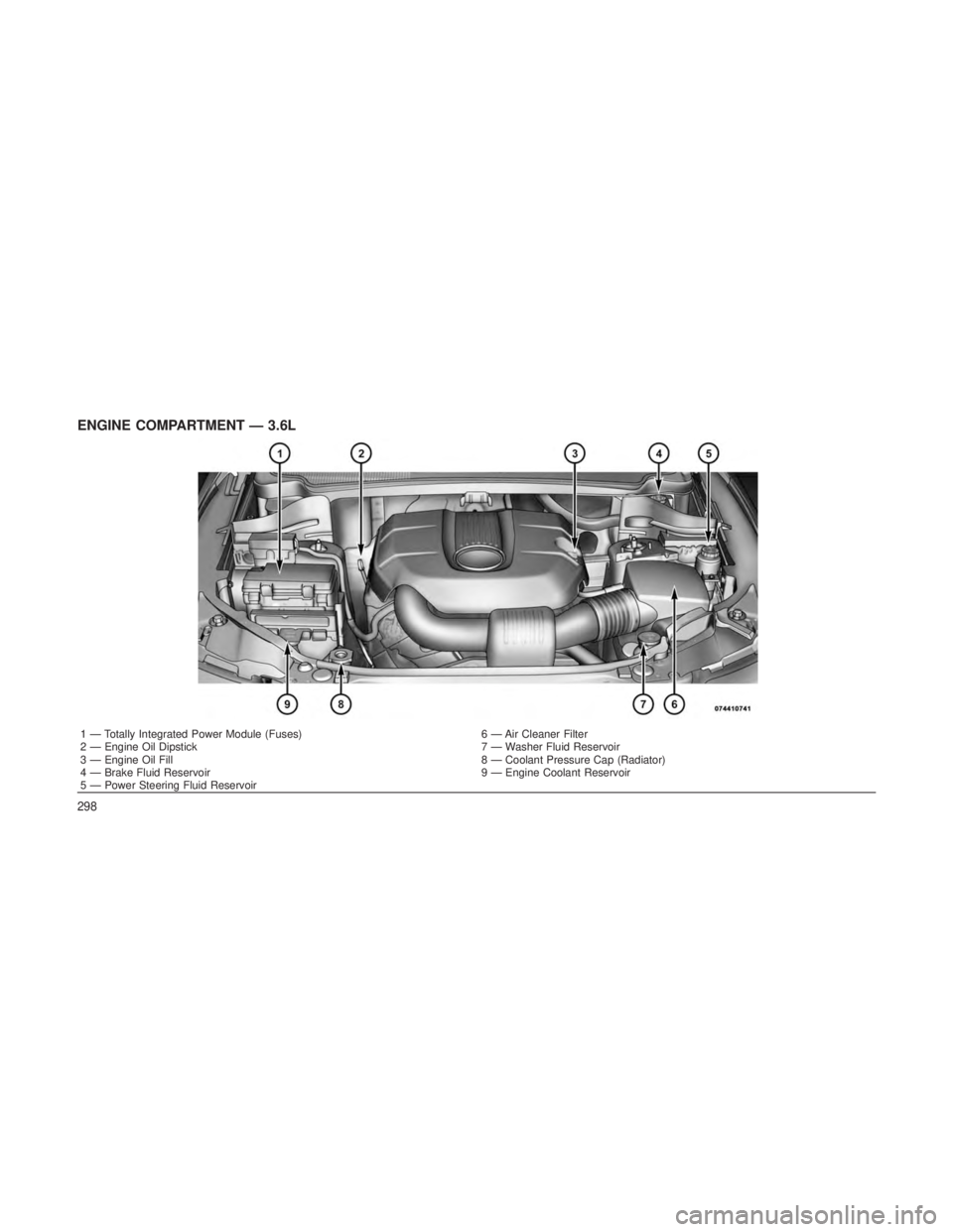 JEEP GRAND CHEROKEE 2012  Owner handbook (in English) ENGINE COMPARTMENT — 3.6L
1 — Totally Integrated Power Module (Fuses)6 — Air Cleaner Filter
2 — Engine Oil Dipstick 7 — Washer Fluid Reservoir
3 — Engine Oil Fill 8 — Coolant Pressure Ca