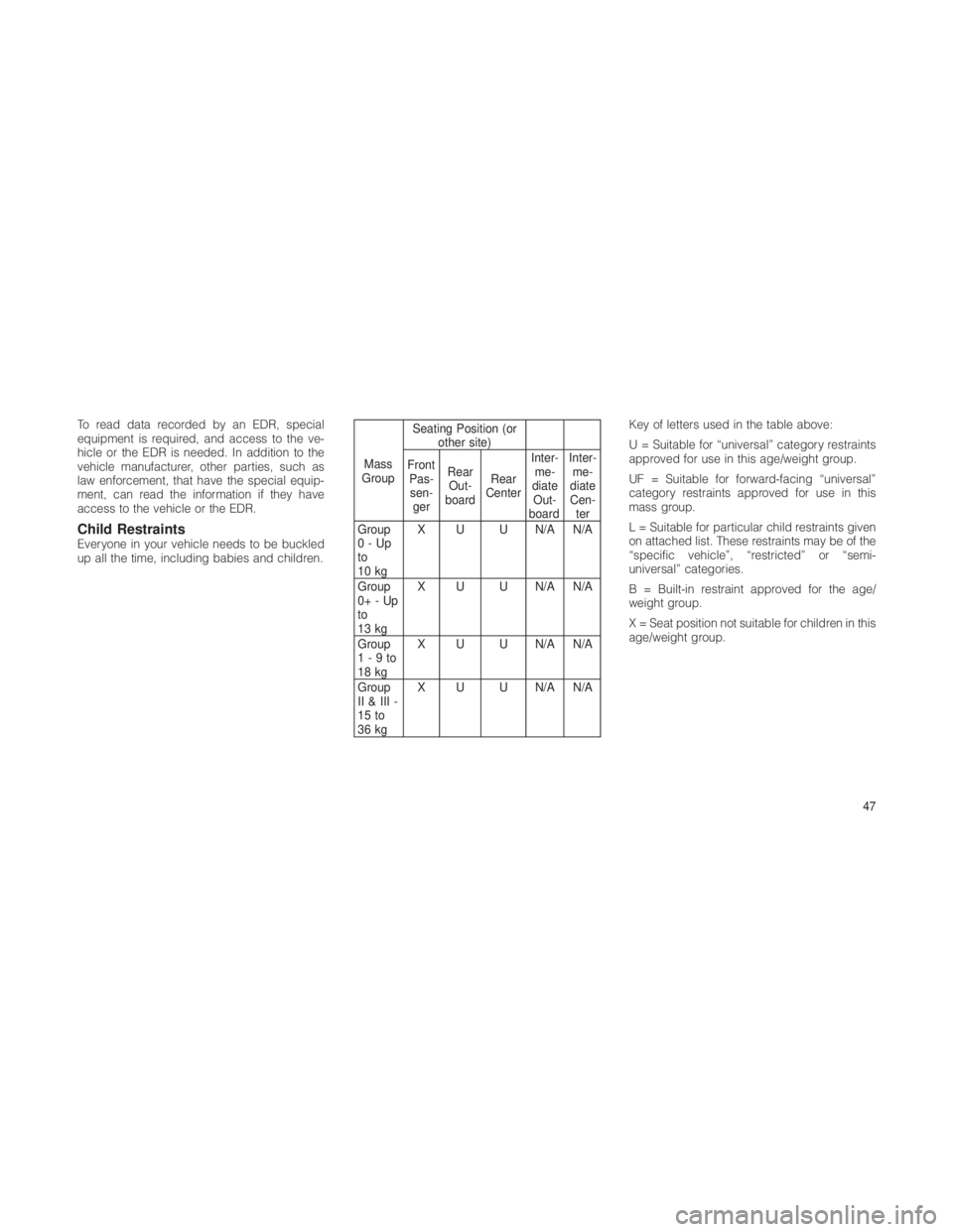 JEEP GRAND CHEROKEE 2012 Owner handbook (in English) To read data recorded by an EDR, special
equipment is required, and access to the ve-
hicle or the EDR is needed. In addition to the
vehicle manufacturer, other parties, such as
law enforcement, that JEEP GRAND CHEROKEE 2012 Owner handbook (in English) To read data recorded by an EDR, special
equipment is required, and access to the ve-
hicle or the EDR is needed. In addition to the
vehicle manufacturer, other parties, such as
law enforcement, that