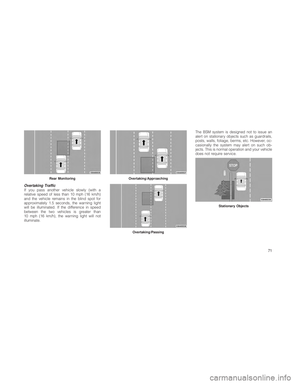 JEEP GRAND CHEROKEE 2012  Owner handbook (in English) Overtaking Traffic
If you pass another vehicle slowly (with a
relative speed of less than 10 mph (16 km/h)
and the vehicle remains in the blind spot for
approximately 1.5 seconds, the warning light
wi