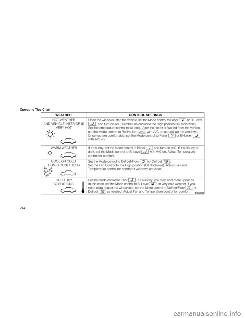 JEEP GRAND CHEROKEE 2013 Owner handbook (in English) Operating Tips Chart
214 JEEP GRAND CHEROKEE 2013 Owner handbook (in English) Operating Tips Chart
214
