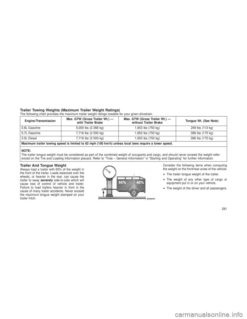 JEEP GRAND CHEROKEE 2013 Owner handbook (in English) Trailer Towing Weights (Maximum Trailer Weight Ratings)The following chart provides the maximum trailer weight ratings towable for your given drivetrain.
Engine/TransmissionMax. GTW (Gross Trailer Wt. JEEP GRAND CHEROKEE 2013 Owner handbook (in English) Trailer Towing Weights (Maximum Trailer Weight Ratings)The following chart provides the maximum trailer weight ratings towable for your given drivetrain.
Engine/TransmissionMax. GTW (Gross Trailer Wt.