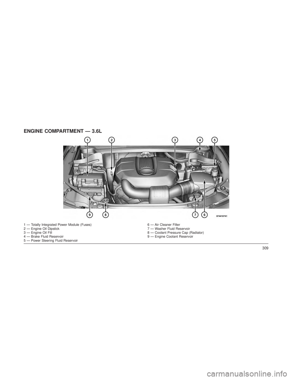 JEEP GRAND CHEROKEE 2013  Owner handbook (in English) ENGINE COMPARTMENT — 3.6L
1 — Totally Integrated Power Module (Fuses)6 — Air Cleaner Filter
2 — Engine Oil Dipstick 7 — Washer Fluid Reservoir
3 — Engine Oil Fill 8 — Coolant Pressure Ca