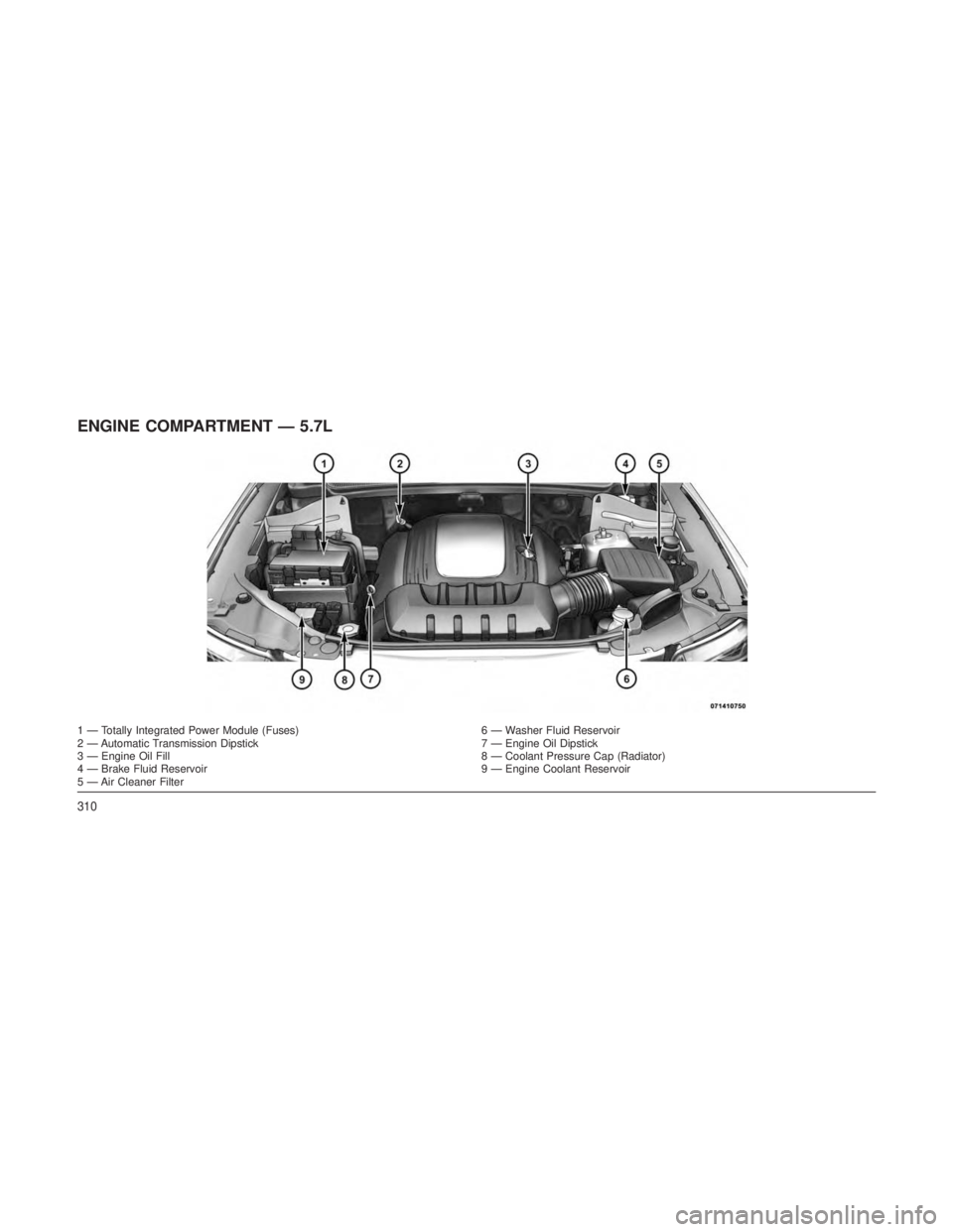 JEEP GRAND CHEROKEE 2013  Owner handbook (in English) ENGINE COMPARTMENT — 5.7L
1 — Totally Integrated Power Module (Fuses)6 — Washer Fluid Reservoir
2 — Automatic Transmission Dipstick 7 — Engine Oil Dipstick
3 — Engine Oil Fill 8 — Coolan