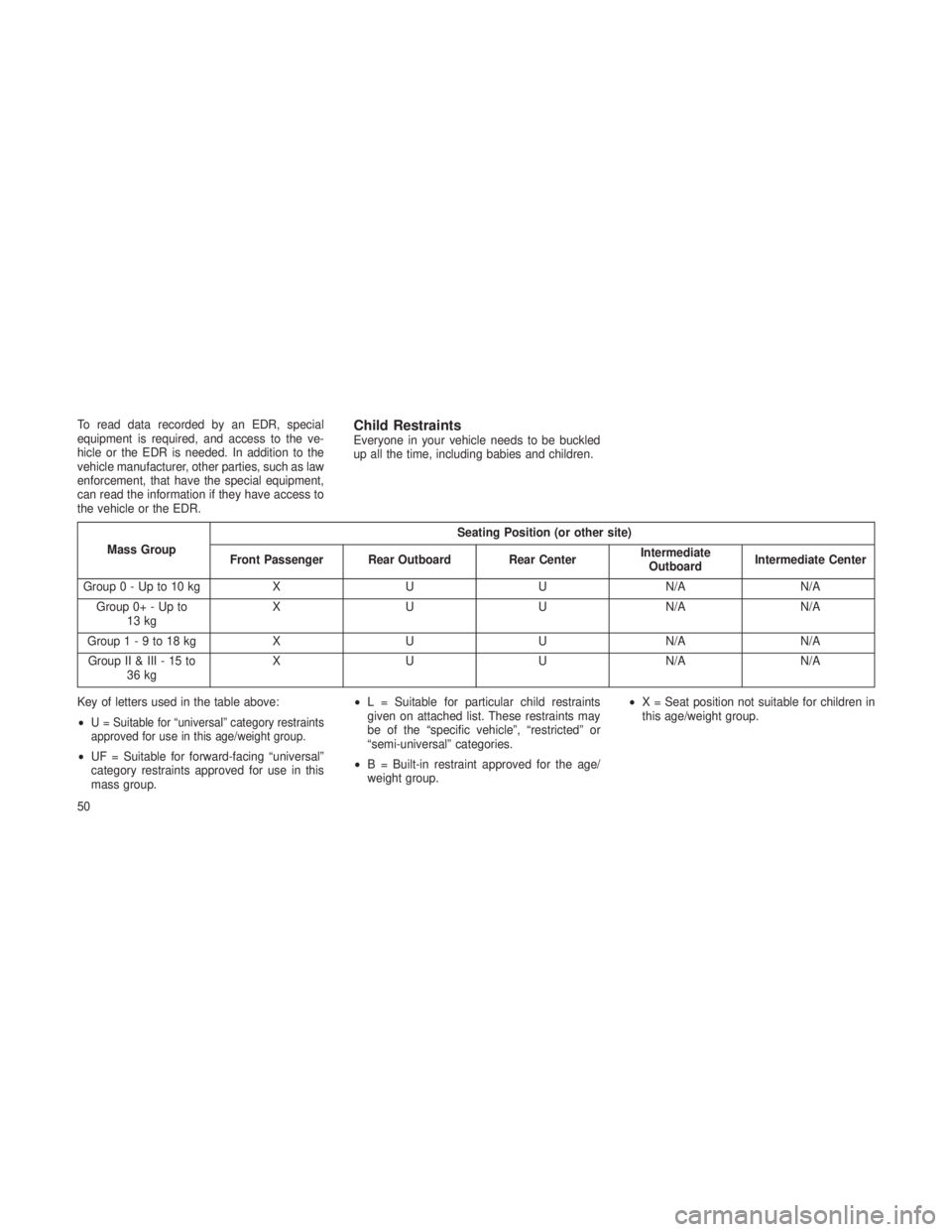 JEEP GRAND CHEROKEE 2013  Owner handbook (in English) To read data recorded by an EDR, special
equipment is required, and access to the ve-
hicle or the EDR is needed. In addition to the
vehicle manufacturer, other parties, such as law
enforcement, that 