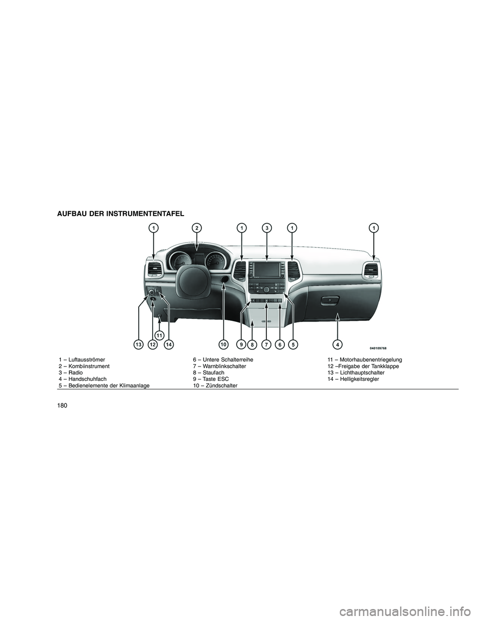 JEEP GRAND CHEROKEE 2010  Betriebsanleitung (in German) 
AUFBAU DER INSTRUMENTENTAFEL
1 – Luftausströmer 6 – Untere Schalterreihe 11 – Motorhaubenentriegelung
2 – Kombiinstrument 7 – Warnblinkschalter 12 –Freigabe der Tankklappe
3 – Radio 8 