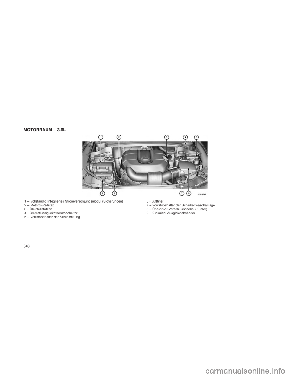 JEEP GRAND CHEROKEE 2012  Betriebsanleitung (in German) MOTORRAUM – 3.6L
1 – Vollständig Integriertes Stromversorgungsmodul (Sicherungen)6 - Luftfilter
2 – Motoröl-Peilstab 7 – Vorratsbehälter der Scheibenwaschanlage
3 - Öleinfüllstutzen 8 –