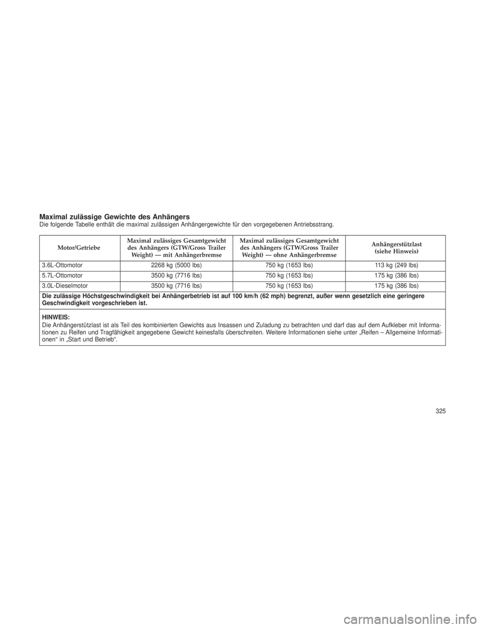 JEEP GRAND CHEROKEE 2013  Betriebsanleitung (in German) Maximal zulässige Gewichte des AnhängersDie folgende Tabelle enthält die maximal zulässigen Anhängergewichte für den vorgegebenen Antriebsstrang.
Motor/GetriebeMaximal zulässiges Gesamtgewicht
