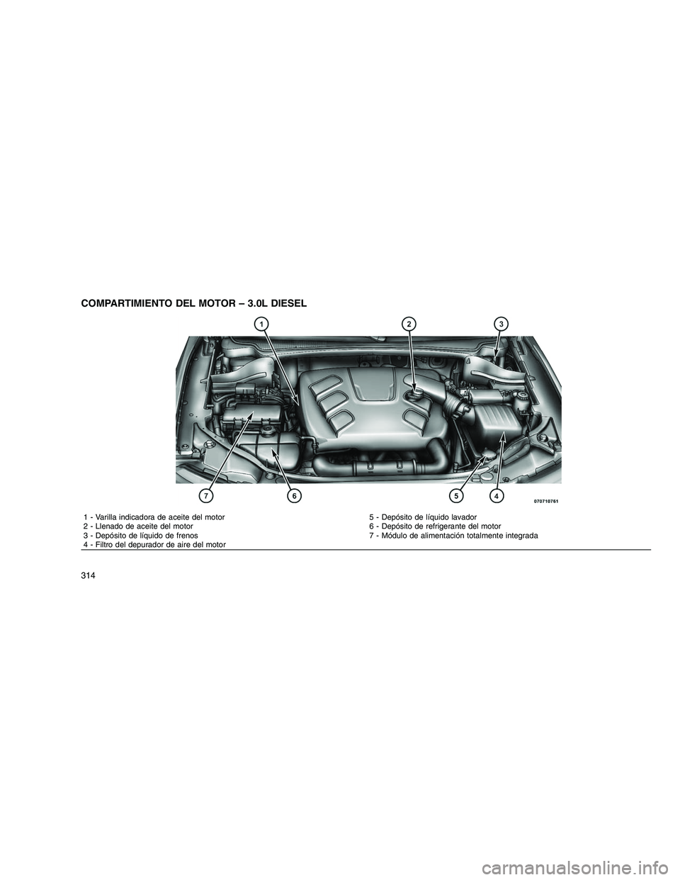 JEEP GRAND CHEROKEE 2010 Manual de Empleo y Cuidado (in Spanish)
COMPARTIMIENTO DEL MOTOR – 3.0L DIESEL
1 - Varilla indicadora de aceite del motor 5 - Depósito de líquido lavador
2 - Llenado de aceite del motor 6 - Depósito de refrigerante del motor
3 - Depó JEEP GRAND CHEROKEE 2010 Manual de Empleo y Cuidado (in Spanish)
COMPARTIMIENTO DEL MOTOR – 3.0L DIESEL
1 - Varilla indicadora de aceite del motor 5 - Depósito de líquido lavador
2 - Llenado de aceite del motor 6 - Depósito de refrigerante del motor
3 - Depó