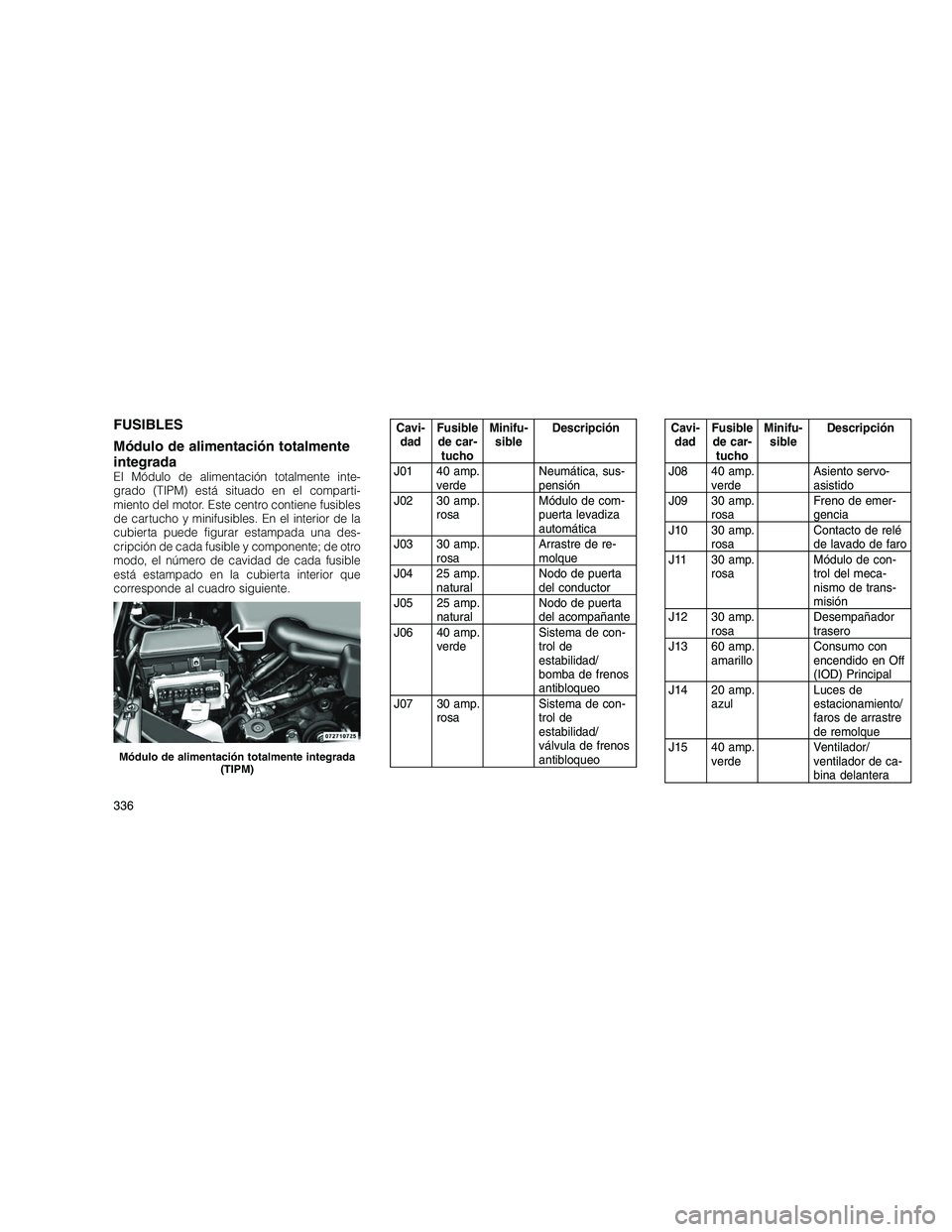 JEEP GRAND CHEROKEE 2011  Manual de Empleo y Cuidado (in Spanish) 
FUSIBLES
Módulo de alimentación totalmente
integrada
El Módulo de alimentación totalmente inte-
grado (TIPM) está situado en el comparti-
miento del motor. Este centro contiene fusibles
de cartu