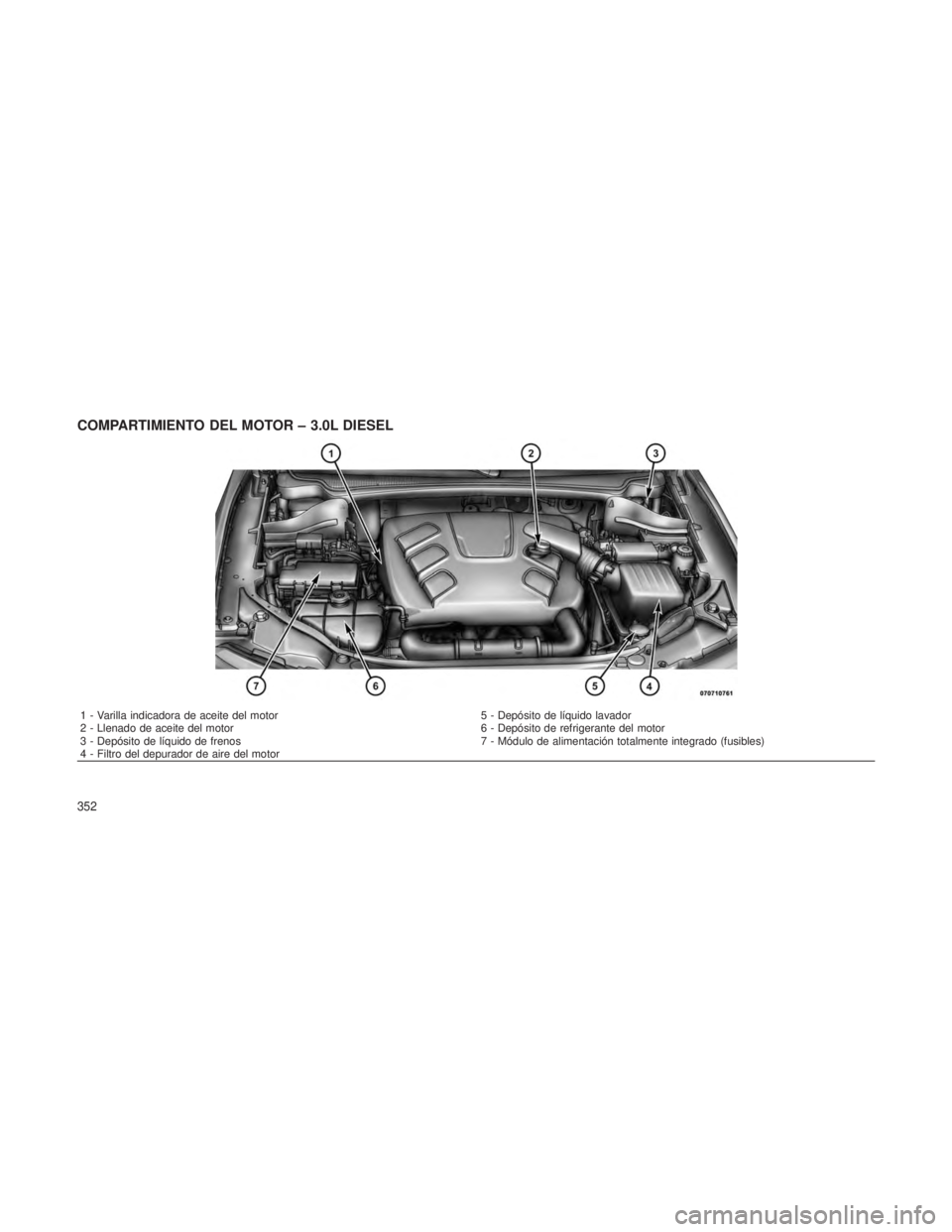 JEEP GRAND CHEROKEE 2012 Manual de Empleo y Cuidado (in Spanish) COMPARTIMIENTO DEL MOTOR – 3.0L DIESEL
1 - Varilla indicadora de aceite del motor5 - Depósito de líquido lavador
2 - Llenado de aceite del motor 6 - Depósito de refrigerante del motor
3 - Depósi JEEP GRAND CHEROKEE 2012 Manual de Empleo y Cuidado (in Spanish) COMPARTIMIENTO DEL MOTOR – 3.0L DIESEL
1 - Varilla indicadora de aceite del motor5 - Depósito de líquido lavador
2 - Llenado de aceite del motor 6 - Depósito de refrigerante del motor
3 - Depósi