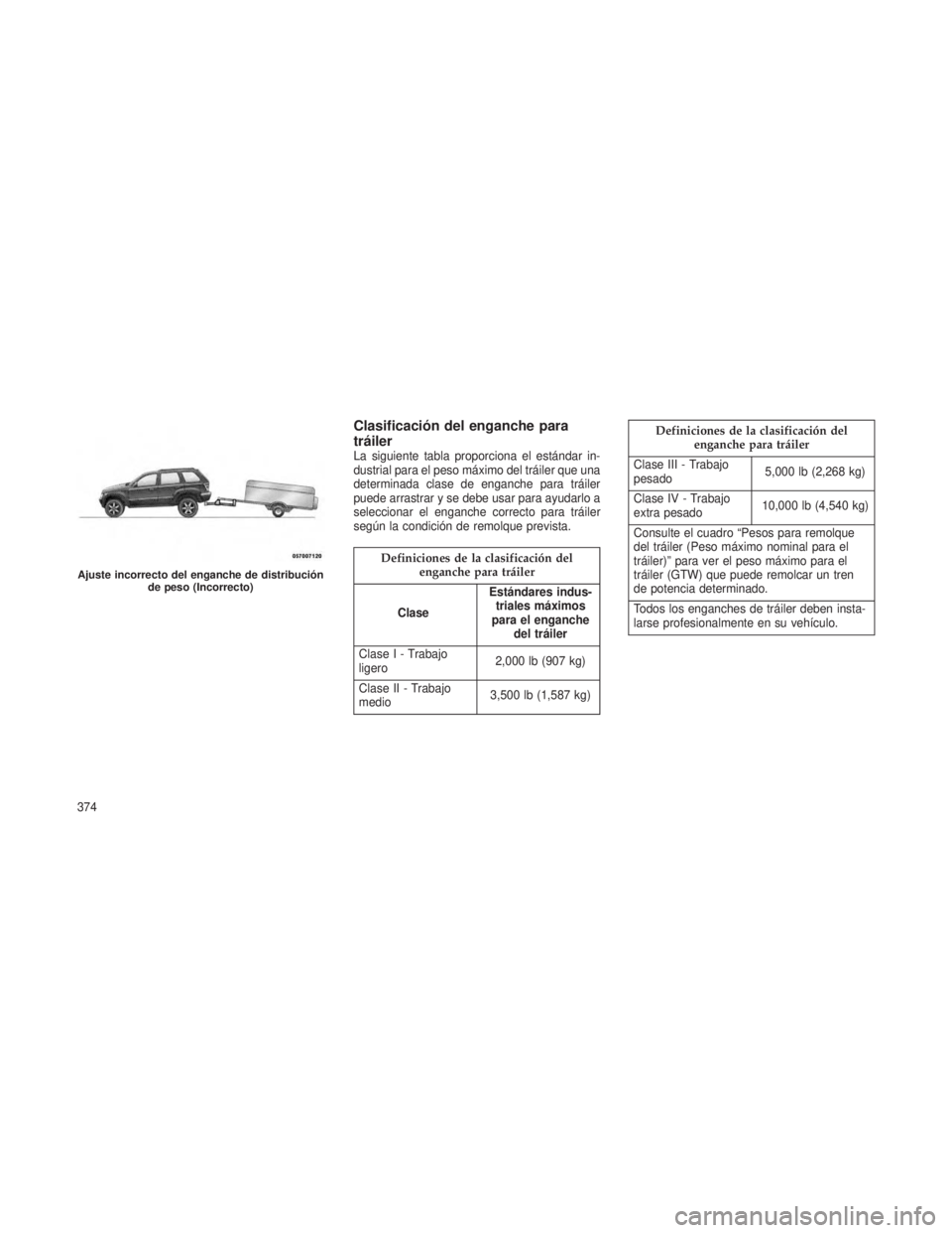 JEEP GRAND CHEROKEE 2013 Manual de Empleo y Cuidado (in Spanish) Clasificación del enganche para
tráiler
La siguiente tabla proporciona el estándar in-
dustrial para el peso máximo del tráiler que una
determinada clase de enganche para tráiler
puede arrastrar JEEP GRAND CHEROKEE 2013 Manual de Empleo y Cuidado (in Spanish) Clasificación del enganche para
tráiler
La siguiente tabla proporciona el estándar in-
dustrial para el peso máximo del tráiler que una
determinada clase de enganche para tráiler
puede arrastrar