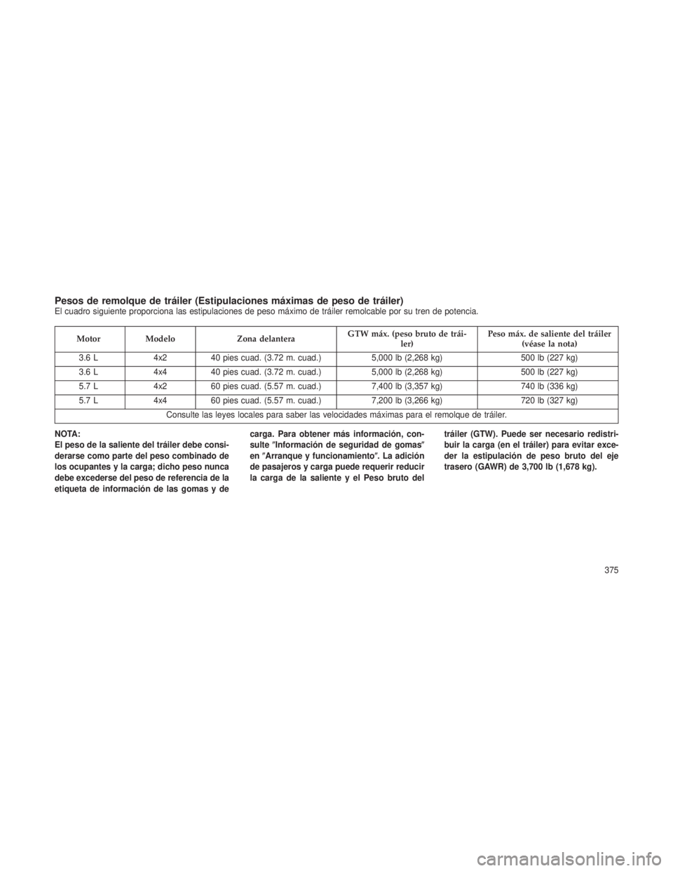 JEEP GRAND CHEROKEE 2013 Manual de Empleo y Cuidado (in Spanish) Pesos de remolque de tráiler (Estipulaciones máximas de peso de tráiler)El cuadro siguiente proporciona las estipulaciones de peso máximo de tráiler remolcable por su tren de potencia.
MotorModel JEEP GRAND CHEROKEE 2013 Manual de Empleo y Cuidado (in Spanish) Pesos de remolque de tráiler (Estipulaciones máximas de peso de tráiler)El cuadro siguiente proporciona las estipulaciones de peso máximo de tráiler remolcable por su tren de potencia.
MotorModel